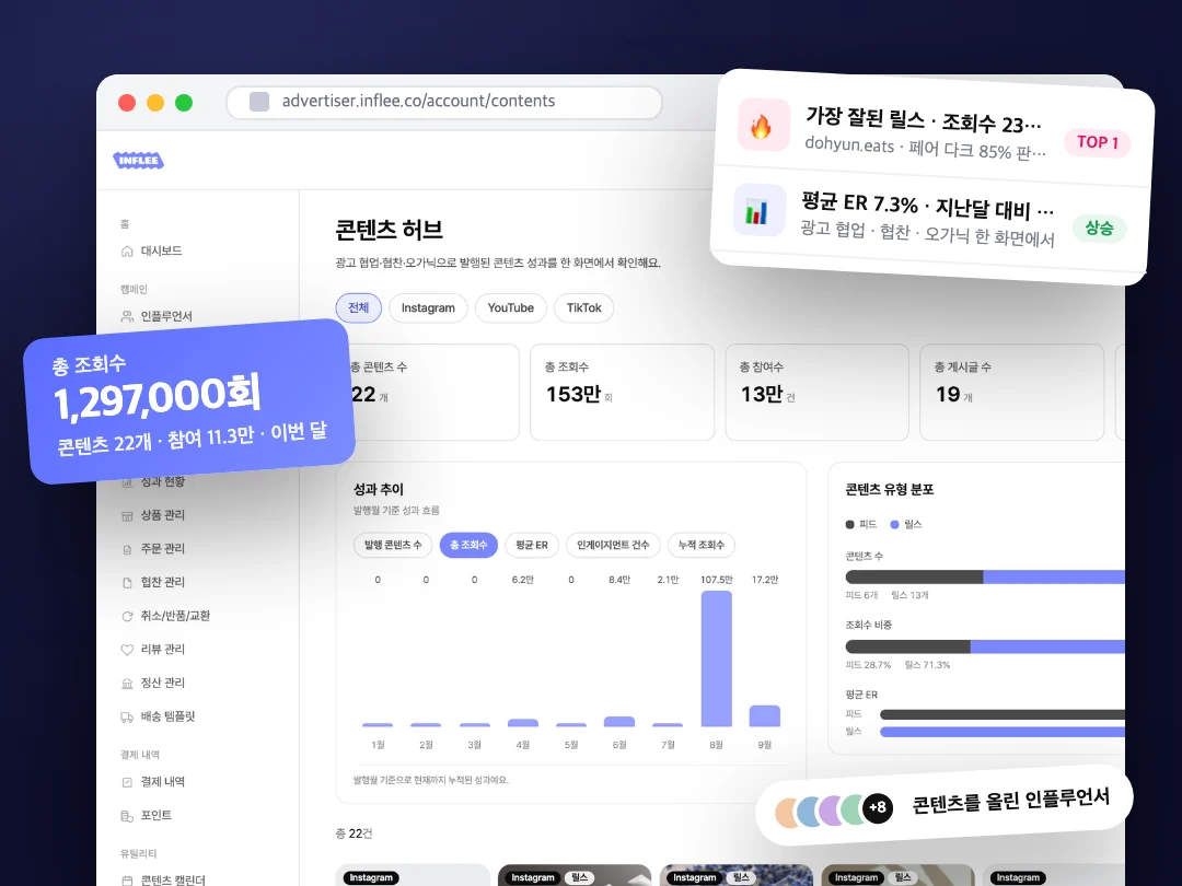 콘텐츠 허브 화면을 브라우저 목업과 조회수·참여율 지표 카드로 합성한 대표 비주얼