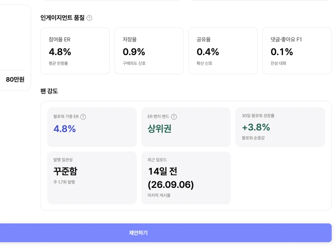 팬 강도 섹션, 팔로워 가중 참여율·참여율 벤치마크 밴드·30일 팔로워 성장률이 표시된 화면