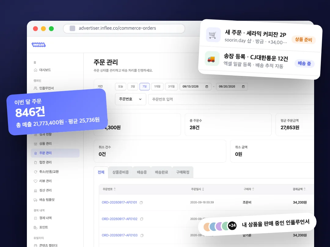 주문 관리 화면을 브라우저 목업과 새 주문·송장·반품 알림 카드로 합성한 대표 비주얼