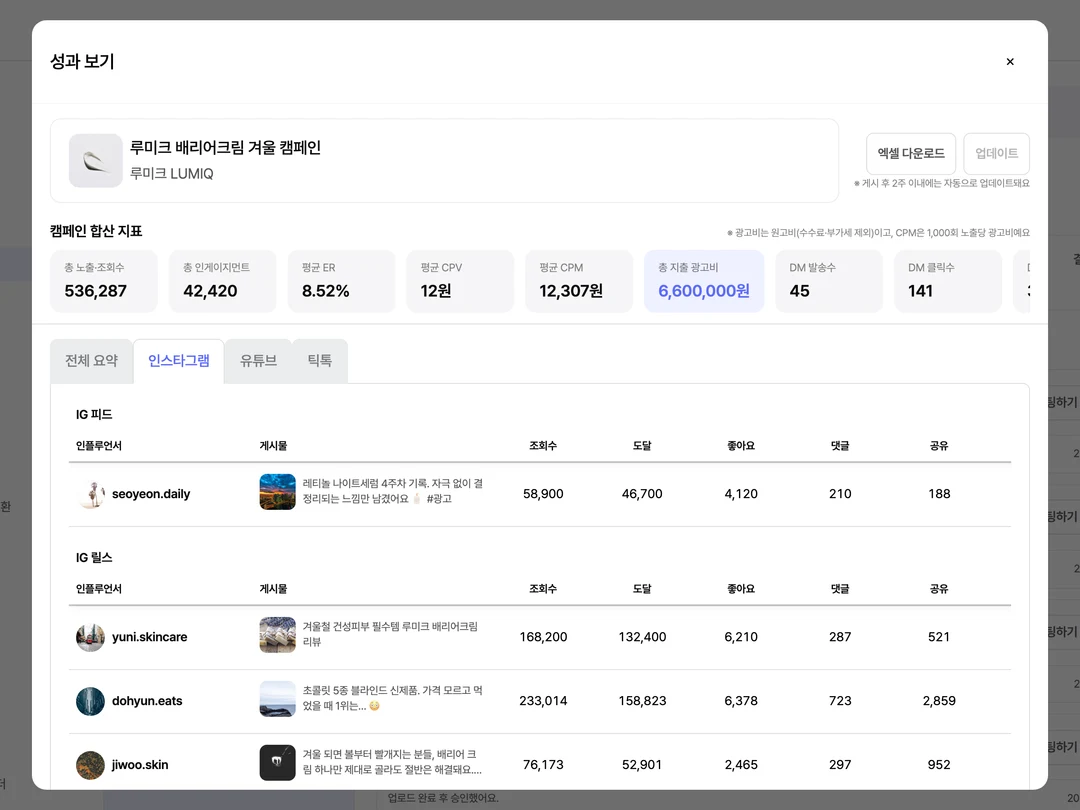 성과 보기 모달 인스타그램 탭, 피드와 릴스 콘텐츠 유형별 섹션에 게시물 썸네일과 조회수·도달·좋아요·댓글·공유가 표시된 화면