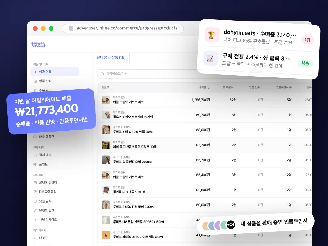 상품 성과 화면을 브라우저 목업과 매출·전환 지표 카드로 합성한 대표 비주얼