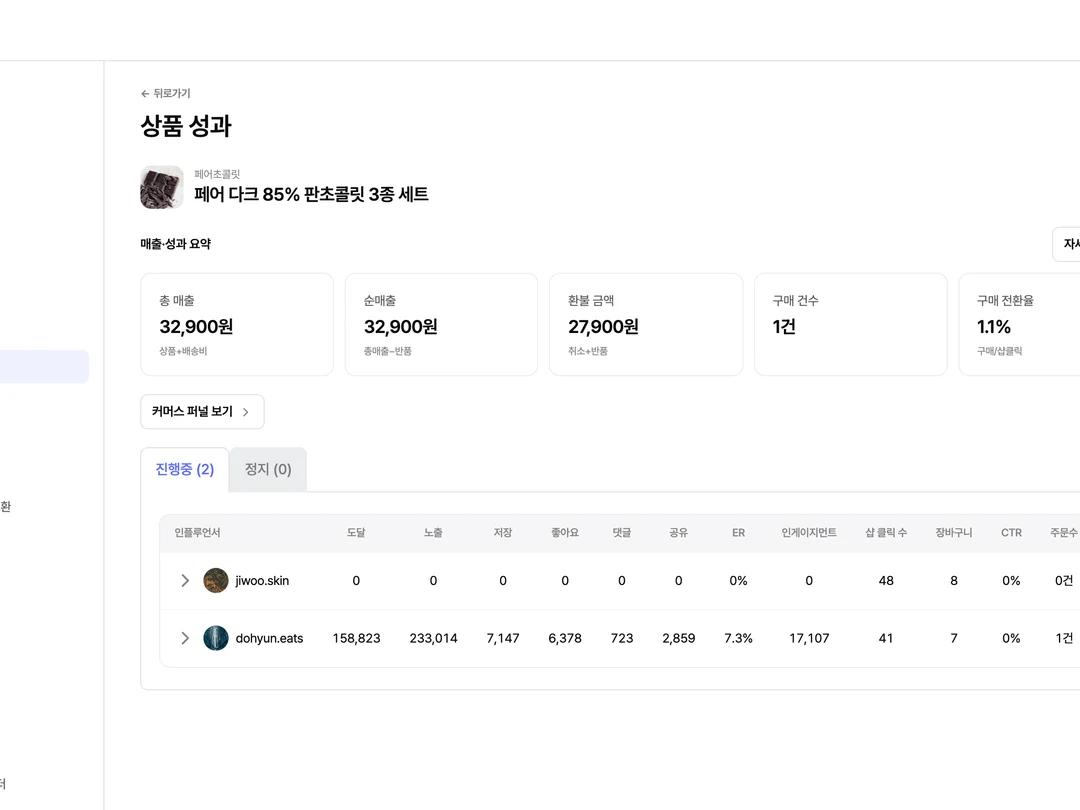 상품 성과 상세 페이지에서 진행중·정지 탭과 인플루언서별 도달·노출·저장·좋아요·ER·인게이지먼트·샵클릭·장바구니·주문수·구매전환 표를 보는 화면