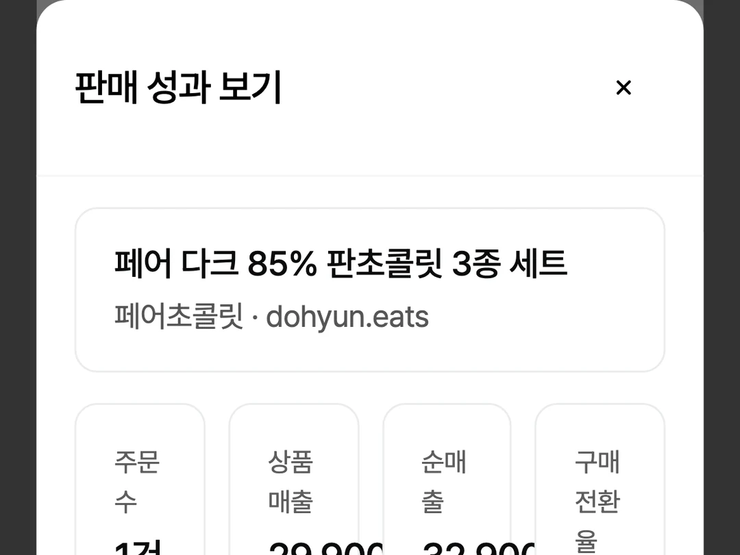 콘텐츠 제출 완료 건의 성과 모달, 판매 지표와 인스타그램 릴스 도달·노출·저장·좋아요가 함께 표시됨