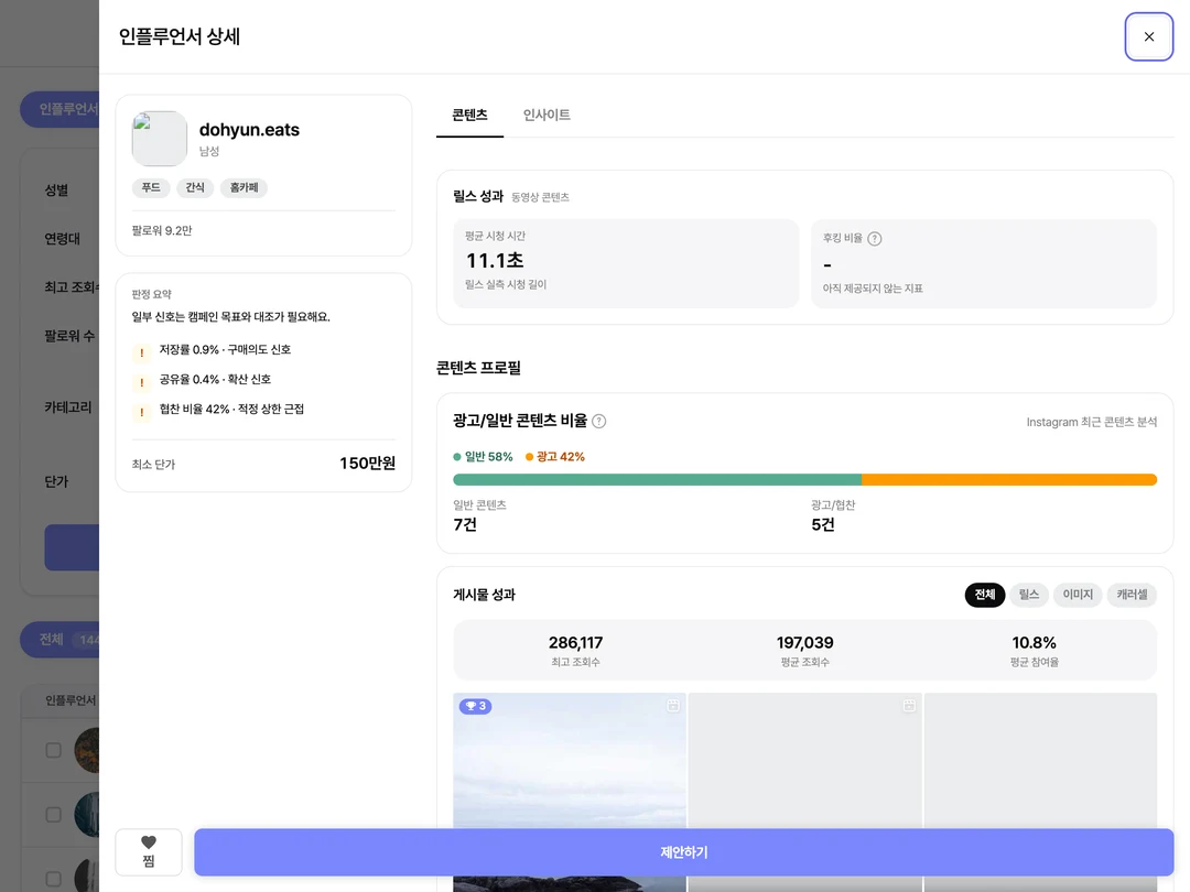 인플루언서 프로필 상세 — 팔로워·오디언스·최고 조회수·참여율이 함께 표시된 화면